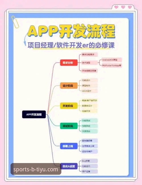 B体育官方平台新手入门指南：BTIYU注册与APP下载全流程详解